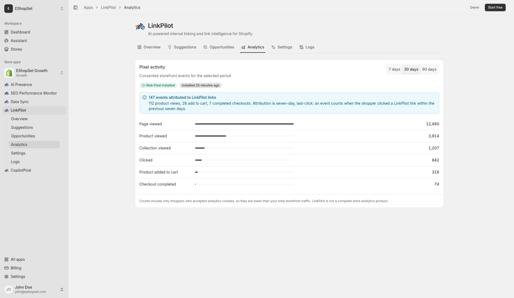 Link Pilot Analytics showing CTR, clicks, and attributed funnel metrics
