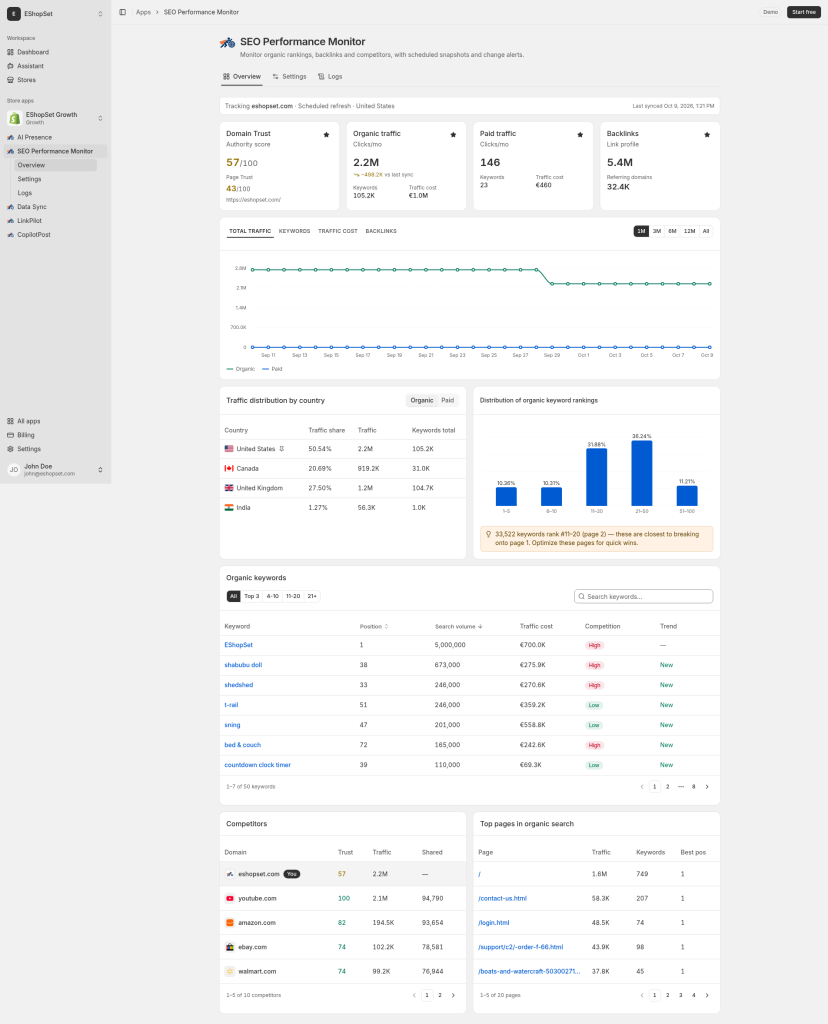 SEO Performance Monitor screenshot