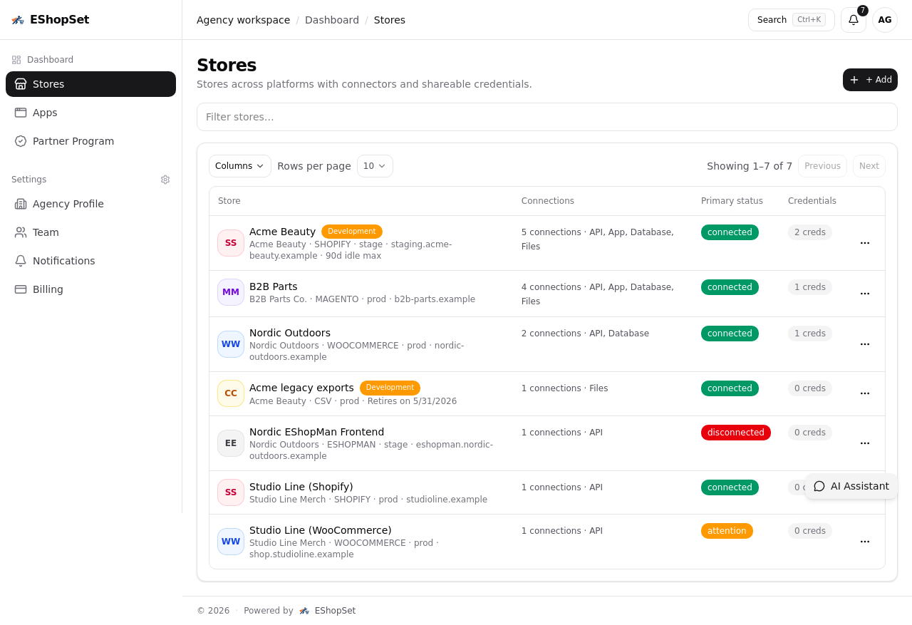 Store performance summaries